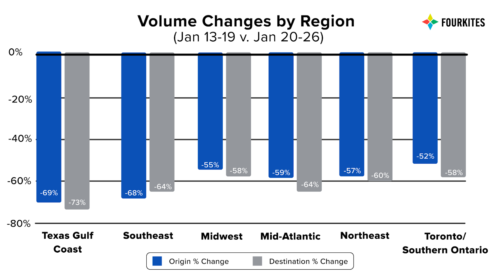 Volume Changes by Region.png